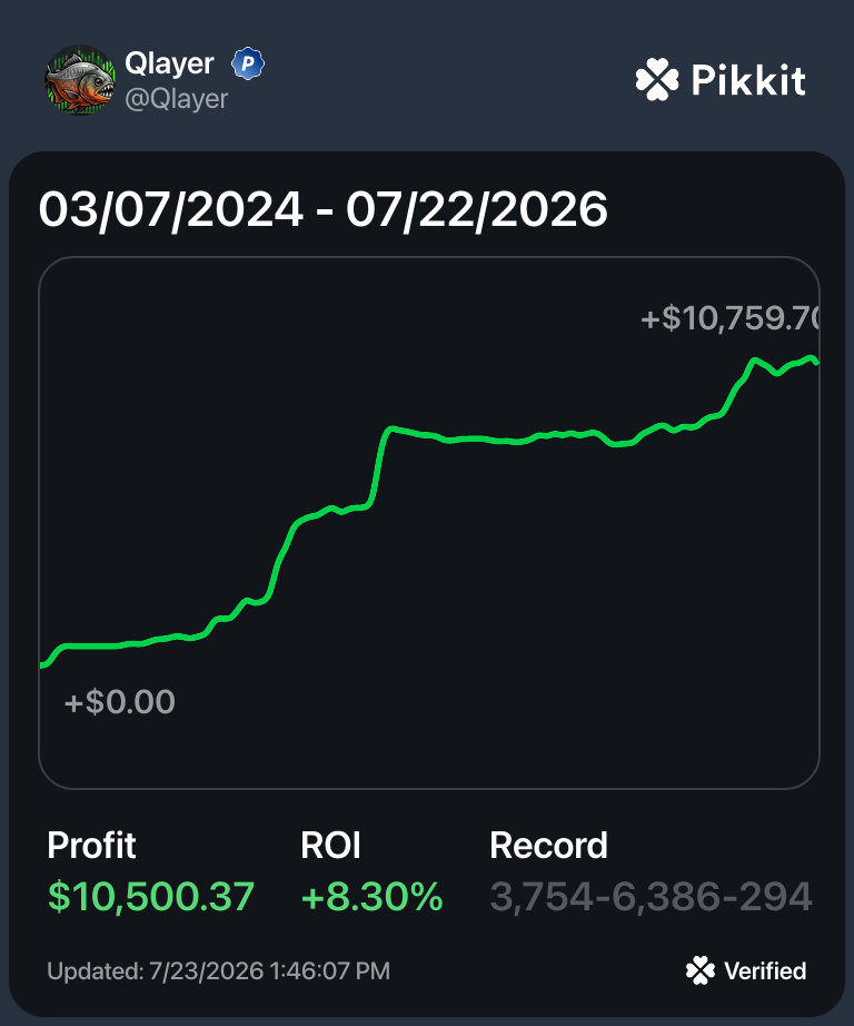 Founder's verified betting record on Pikkit
